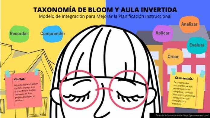 taxonomía de Bloom