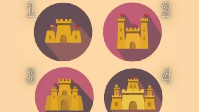 Test de la personalidad
